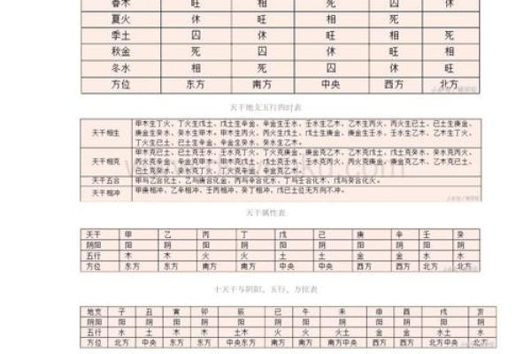 2017五行格局揭秘:你的运势如何?性格解析大揭秘 2017五行格局揭秘:你的运势如何?性格解析大揭秘
