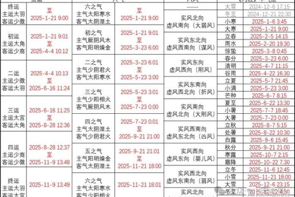 天文与节气的交织：如何通过节日历调整生活节奏