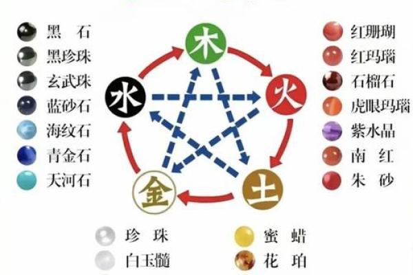 五行性格解析:揭秘你的五行特质,反而让你更懂自己 五行性格解析:揭秘你的五行特质,反而让你更懂自己