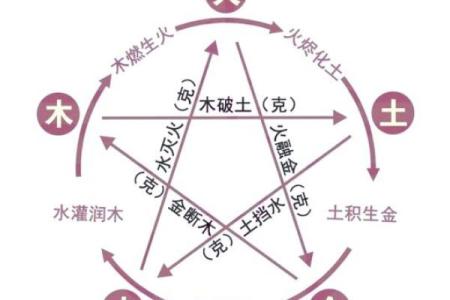 五行格局调整术：如何利用木克土，实现人生大转变？