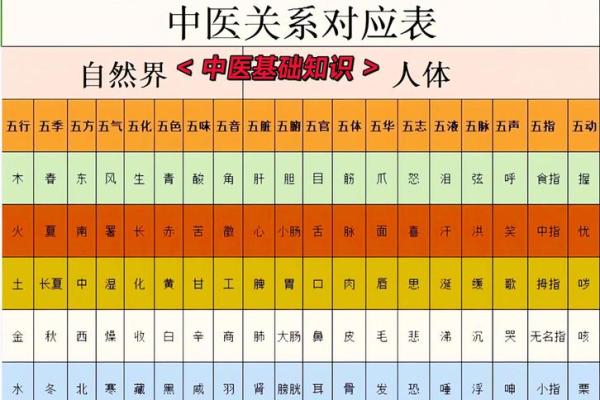 五行格局深度解析：揭秘如何根据五行改变性格？