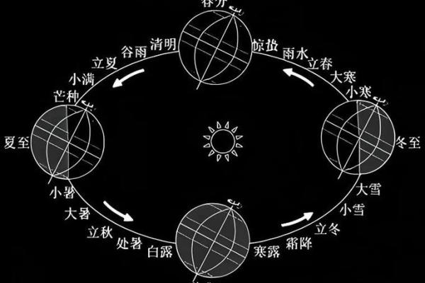 回族的天文节日与自然节律的独特关系 回族的天文节日与自然节律的独特关系