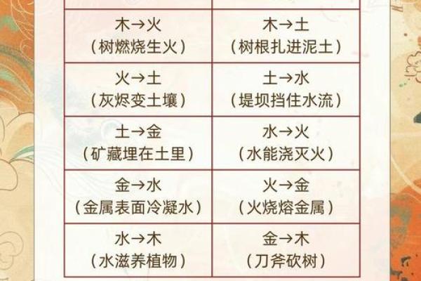 彤色格局揭秘:五行如何塑造你的性格解析 彤色格局揭秘:五行如何塑造你的性格解析