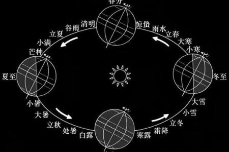 回族的天文节日与自然节律的独特关系