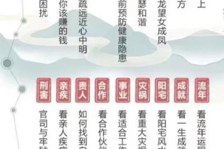 八字命理中的暗藏玄机,避开这些误区让你人生反而更顺遂