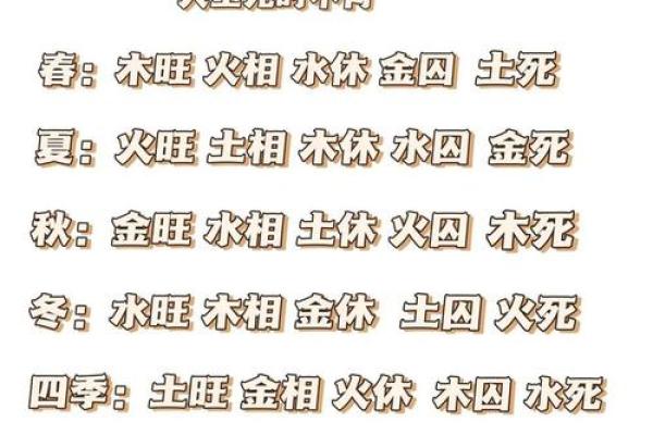 四字经命理的误区:你了解命运密码的真正含义吗? 四字经命理的误区:你了解命运密码的真正含义吗?