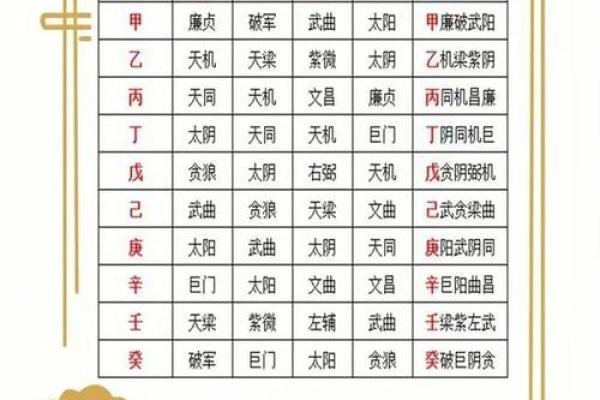 四字经命理的误区:你了解命运密码的真正含义吗? 四字经命理的误区:你了解命运密码的真正含义吗?