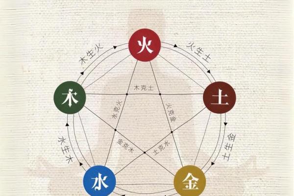 如何改变命运?揭秘五行中水元素的力量与性格塑造 如何改变命运?揭秘五行中水元素的力量与性格塑造