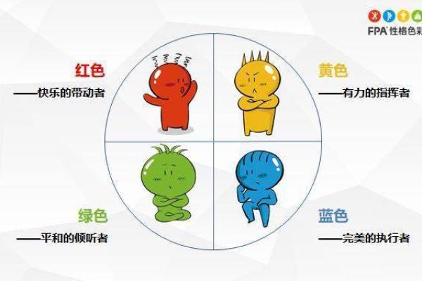 火元素色彩性格解析：如何利用五行格局，让你的性格更上一层楼？