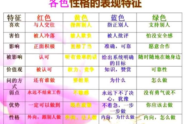 五行色彩与性格：揭秘你误入的格局误区，如何反败为胜？