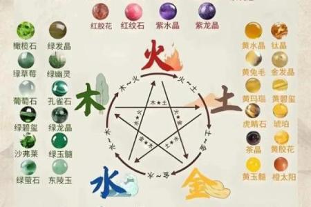 87年五行格局探秘：性格解析中的实用技巧，避开误区实现自我提升