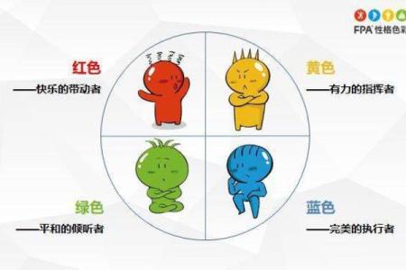 火元素色彩性格解析：如何利用五行格局，让你的性格更上一层楼？