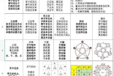 桃花运中的命运密码：如何利用八字转运？