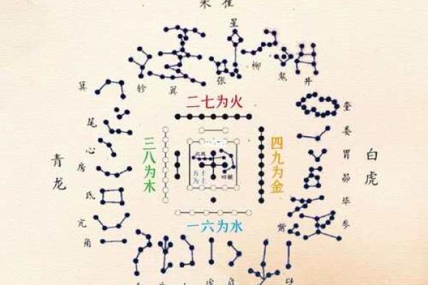 性格解析新视角:二十八宿线度五行用法,揭示你的内在格局秘密 性格解析新视角:二十八宿线度五行用法,揭示你的内在格局秘密