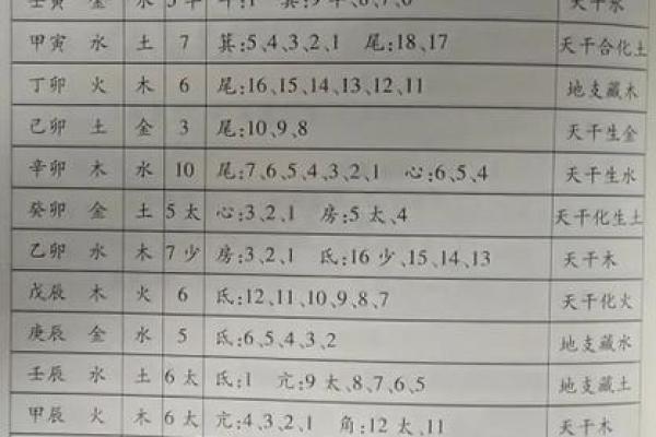 性格解析新视角:二十八宿线度五行用法,揭示你的内在格局秘密 性格解析新视角:二十八宿线度五行用法,揭示你的内在格局秘密