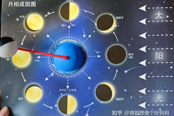 中国的传统节日与天文现象的巧妙结合 中国的传统节日与天文现象的巧妙结合