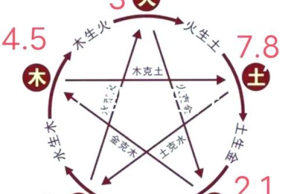 反而更顺畅?探索五行格局的实用调整之道 反而更顺畅?探索五行格局的实用调整之道