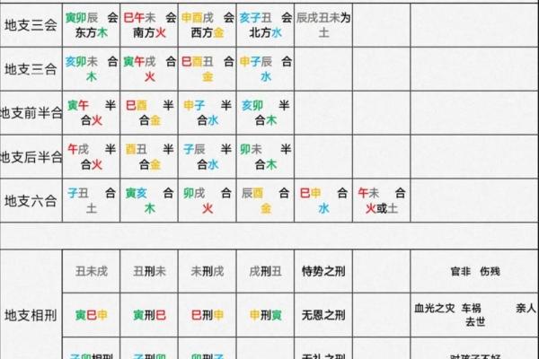 十神命理中的命运密码:你是否忽视了这几个关键点? 十神命理中的命运密码:你是否忽视了这几个关键点?