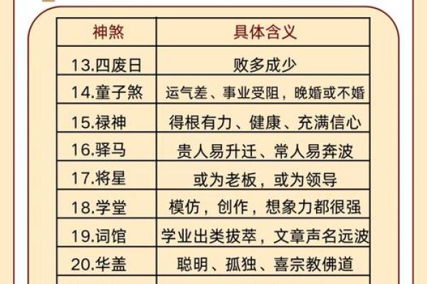 十神命理中的命运密码:你是否忽视了这几个关键点? 十神命理中的命运密码:你是否忽视了这几个关键点?