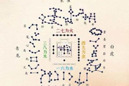 性格解析新视角：二十八宿线度五行用法，揭示你的内在格局秘密