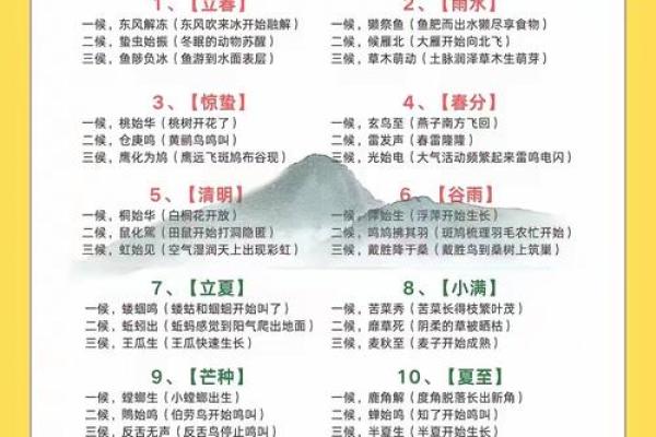 自然节律：无节日的日子与四季变换的关系