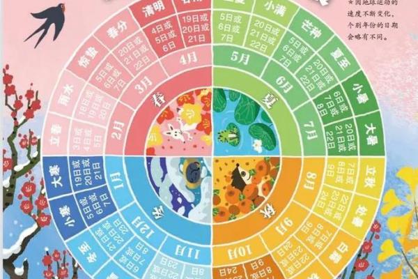 自然节律：无节日的日子与四季变换的关系