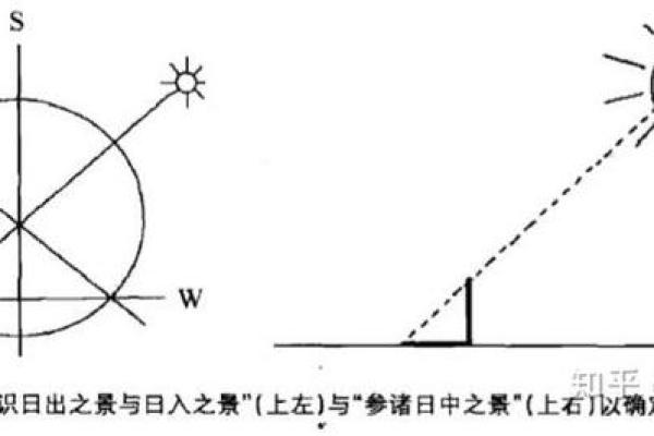 探寻美国节日中的天文与农耕元素