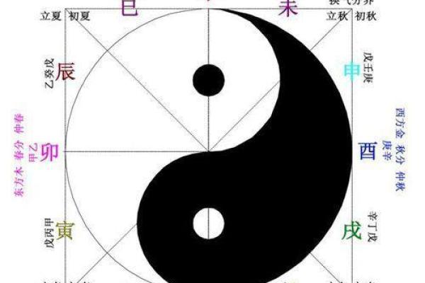五行格局重塑术:反而让你更了解自己 五行格局重塑术:反而让你更了解自己