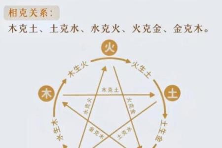 1973年五行格局深度解析：如何提升你的运势格局
