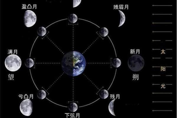 农历九月初二,赏月习俗与天文现象的完美融合 农历九月初二,赏月习俗与天文现象的完美融合