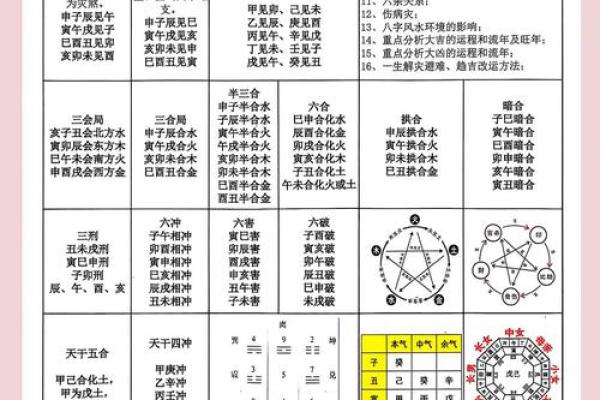 透析命理:八字中的暗藏玄机,如何改变命运走向 透析命理:八字中的暗藏玄机,如何改变命运走向