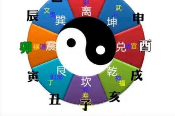 透析命理:八字中的暗藏玄机,如何改变命运走向 透析命理:八字中的暗藏玄机,如何改变命运走向