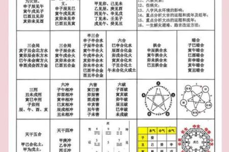 透析命理：八字中的暗藏玄机，如何改变命运走向