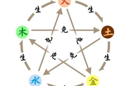 性格解析：五行缺水金，你的命运转折点在哪里？