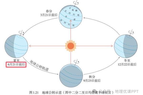 探索天文现象与节令变化 探索天文现象与节令变化