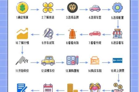 买车节日，如何把握时机选购您的“年终座驾”