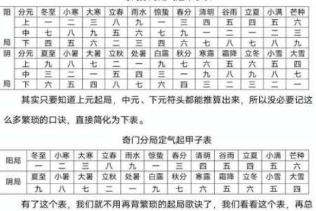 十月六日，如何通过天文现象理解季节变迁