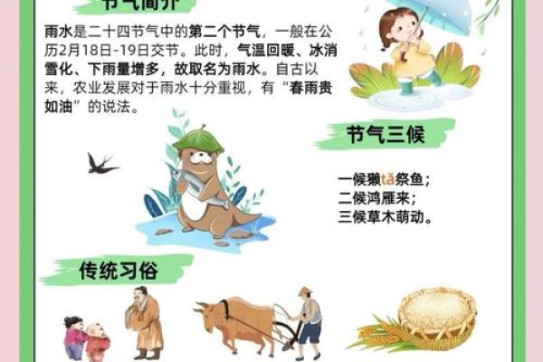 探秘的农耕习俗与意义