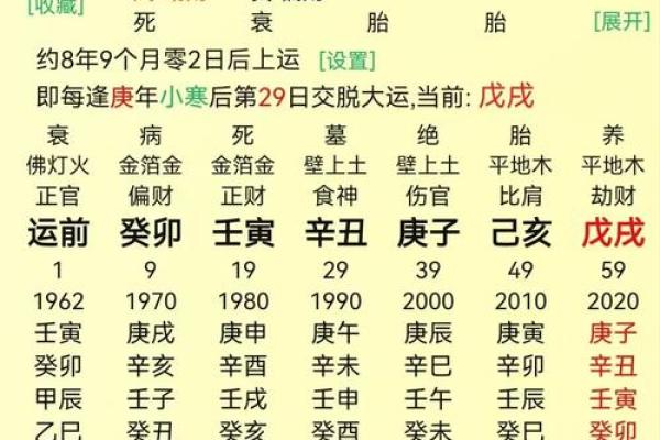 如何改变命运？八字解析帮助你走出困境
