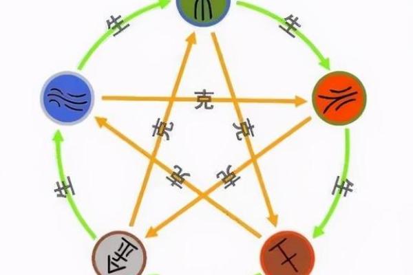 洁五行格局揭秘：如何从性格解析中改变命运？