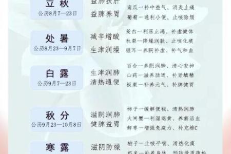 是农耕节气的关键时刻，如何在节令中调整作息？