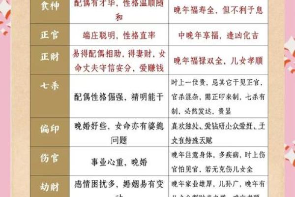 五行格局与性格解析:月亮星座的神秘力量,如何发挥你的潜能? 五行格局与性格解析:月亮星座的神秘力量,如何发挥你的潜能?