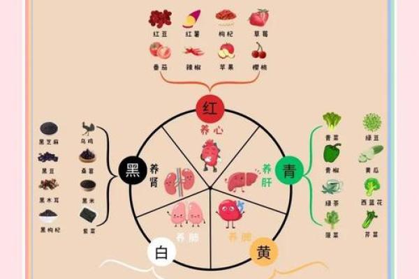 五月初一：传统与现代养生的完美结合