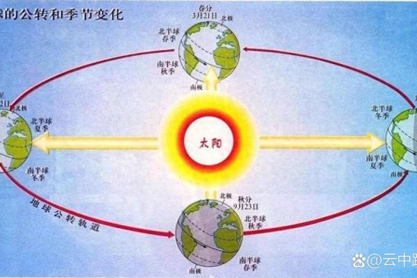 节气与节日：天文与自然的完美融合