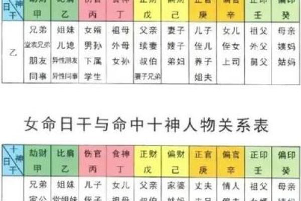 如何改变命运走向?破解八字中的秘密 如何改变命运走向?破解八字中的秘密