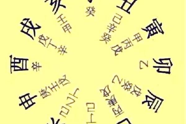 命运密码大揭秘:民国八字中的暗藏玄机,你是否误解了命运的真正含义? 命运密码大揭秘:民国八字中的暗藏玄机,你是否误解了命运的真正含义?