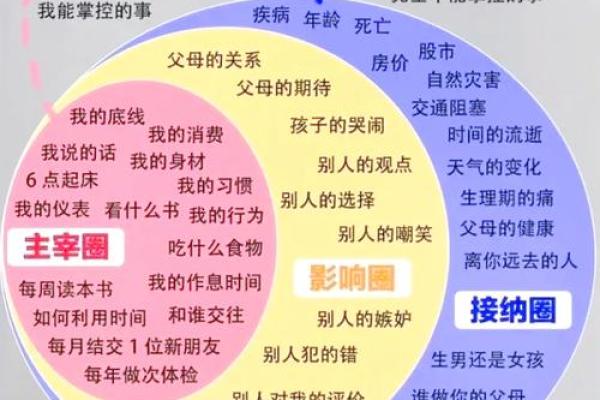 五行格局与命运:反而越了解自己,越能掌控人生? 五行格局与命运:反而越了解自己,越能掌控人生?