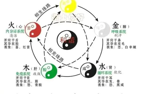 五行格局反而让你更强大？揭秘性格的隐藏力量