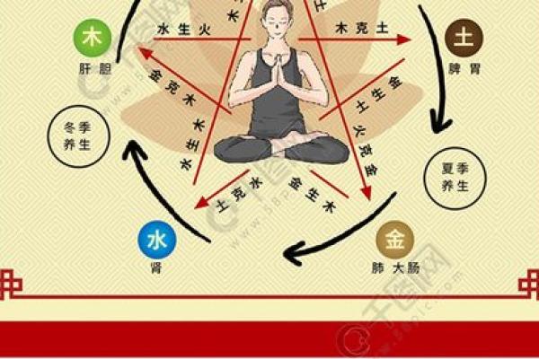 五行养生秘籍：如何根据五行性格调整饮食，实现健康长寿？