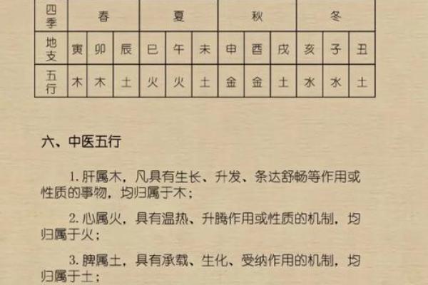 五行相克大揭秘:颠覆传统,揭秘性格误区,教你如何巧妙化解冲突 五行相克大揭秘:颠覆传统,揭秘性格误区,教你如何巧妙化解冲突